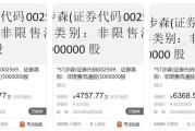 ST步森1672万股被拍卖成交价约合950元股