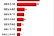 2025年7月被投诉钓鱼网站TOP10