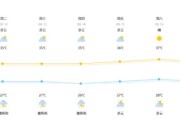 台风杨柳逼近浙江登陆点有变！慈溪发布高温橙色预警！