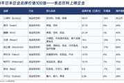 三得利、日清、龟甲万解码日本消费三巨头的全球化密码
