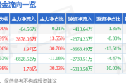 8月5日中马传动（603767）涨停分析：马字辈概念、浙江板块驱动