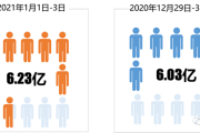 中央广播电视总台2021年开年传播新亮点
