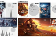 文化出海：中国科幻电影海外演映的海报设计问题与对策
