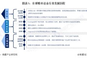 2024年全球粉末冶金行业发展现状及趋势概况 全球粉末冶金行业市场规模约为251亿美元【组图】