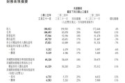腾讯开始靠AI赚钱 马化腾：它的贡献是实质性的
