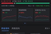 A股新热点这只个股“20CM”涨停！黄金跳水稀土板块一度走强