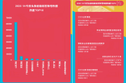 喜讯！索福瑞CSM《2025上半年省级媒体热搜图鉴》发布！山东卫视今日头条榜单全国第一