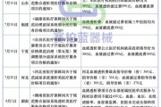 血液透析价格治理全面启动