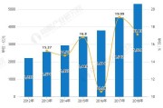 2018年中国智慧教育行业市场现状及发展趋势分析 在线教育+信息化双推动蓬勃发展