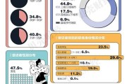 《2025年轻人生活方式报告》全文发布