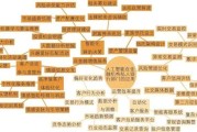 私人银行要学会用AI升级高客服务