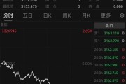 金价连续大跌！“亏麻了”冲上热搜