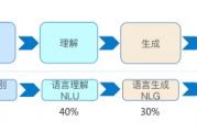 从架构、API到应用华为云EI如何全局践行AI落地