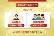 把青春奋斗融入强国复兴征程