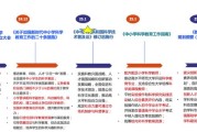 教育开始大变天了普通家庭一定要知道这几个信息差