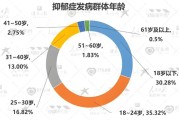以前的孩子天天挨打都不出现心理问题？现在孩子动不动就抑郁症