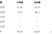 港股资本市场关注(金融科技+绿色能源+半导体)周报(724-730)