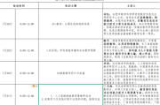 哈尔滨市中小学管理干部教师人工智能应用与教育创新培训系列直播课成功举办