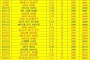 索菲亚列夫斯基 对战 布拉加：比分推荐