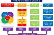 从割裂到融合这所学校探索以教学方式变革重塑初中科学教育新生态→