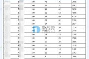 心理咨询师年入50w+的变现闭环：咨询培训IP的黄金配比公式！