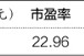 一目了然 每经网
