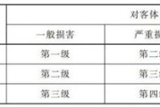 数据销毁数据安全、网络安全与信息安全