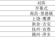 2025年“赣超联赛”揭幕在即 首轮五场对决点燃全省绿茵激情