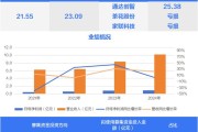 血液净化龙头、真空收纳袋生产商两只新股今日申购 打新早知道