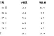 A股资本市场关注(新能源+人工智能+消费电子)分析周报(724-730)