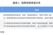 预见2025：《2025年中国铝型材行业全景图谱》（附市场现状和发展趋势等）