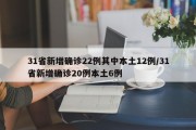 31省新增确诊22例其中本土12例/31省新增确诊20例本土6例