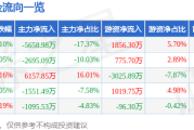 人民网（603000）8月8日主力资金净卖出565898万元