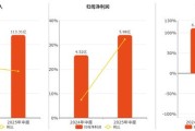 中国西电(601179SH)：2025年中报净利润为598亿元、同比较去年同期上涨3008%