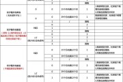 ◈揽奥云璟售楼处官方发布：揽奥云璟高品质生活!揽奥云璟