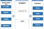 厨房小家电行业：市场、技术与竞争格局分析
