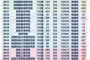 多所民招生缺额表出炉学费上涨专业老旧：以后会越来越难