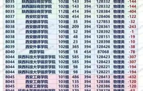 多所民招生缺额表出炉学费上涨专业老旧:以后会越来越难