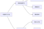 情感分析 菜鸟教程