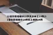 31省份新增确诊22例其中本土19例/31省份新增确诊19例本土病例14例