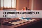 北京车辆限行分析表格(北京车辆限行分析表格图)