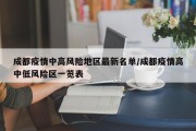 成都疫情中高风险地区最新名单/成都疫情高中低风险区一览表