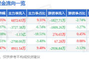 国联股份（603613）9月5日主力资金净买入607263万元