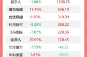 特朗普被曝指派其女婿制定加沙“战后方案”；小米王腾因泄露公司机密被辞退；法国政府未通过信任投票