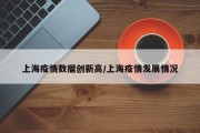 上海疫情数据创新高/上海疫情发展情况