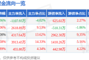 大恒科技(600288)9月12日主力资金净卖出110793万元