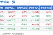 国统股份（002205）9月10日主力资金净买入19105万元