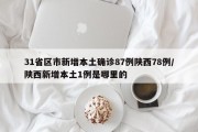 31省区市新增本土确诊87例陕西78例/陕西新增本土1例是哪里的