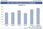 2025年中国金表行业市场规模、重点企业分析及行业发展趋势