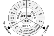 高质量中小学科学教育体系如何构建？围绕“三维度”把握“三动力”